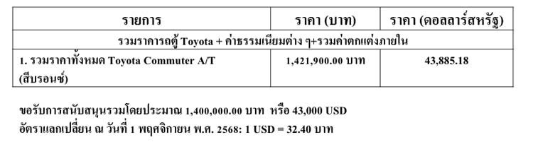 รายจ่ายโครงการรถตู้ใหม่