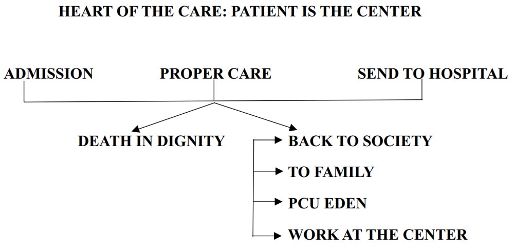 Infographic PCU