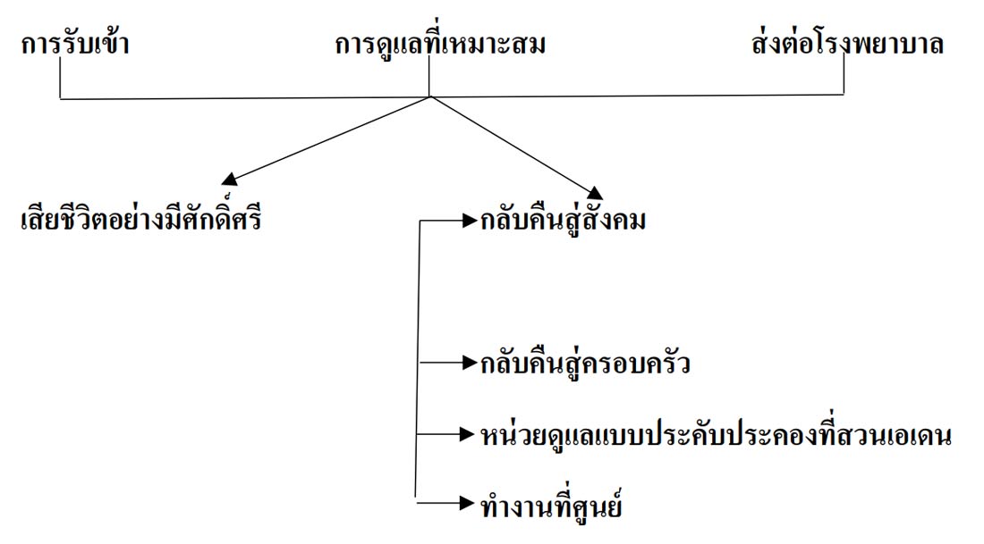 ระบบ PCU แบบอินโฟกราฟิก